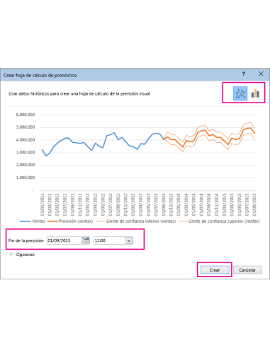 Office 2016 Professional Plus - Reinstalable: Cuadro Crear hoja de cálculo de pronóstico de Excel 2016 con la previsión y su 