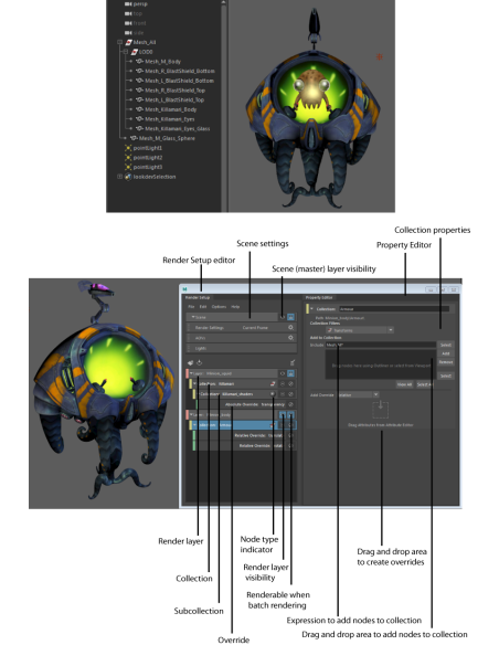 Outliner y ventana Render Setup de Maya con capas de render, colecciones y overrides sobre un personaje