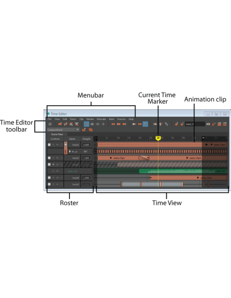 Time Editor de Maya con barra de menús, rosters de pistas, clips de animación y vista de tiempo