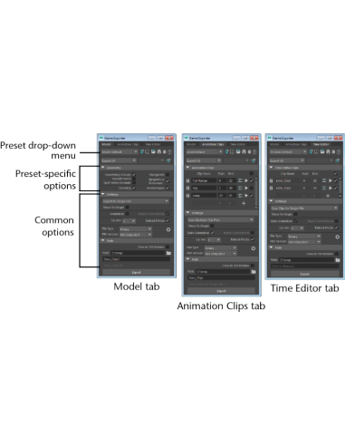 Cuadro Game Exporter de Maya LT con pestañas Model, Animation Clips y Time Editor para exportar a juegos